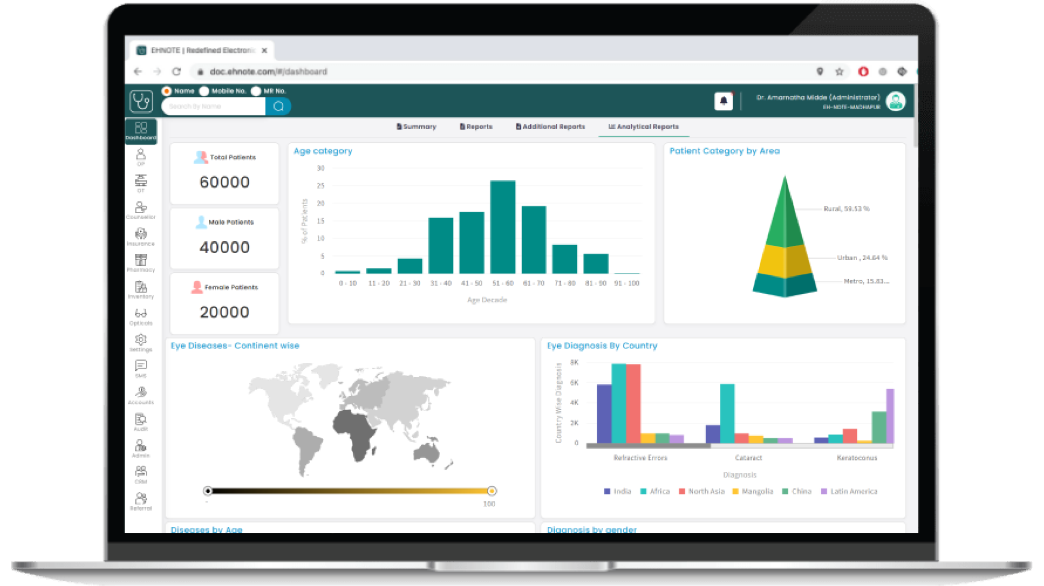 Clinical & Business Analytics