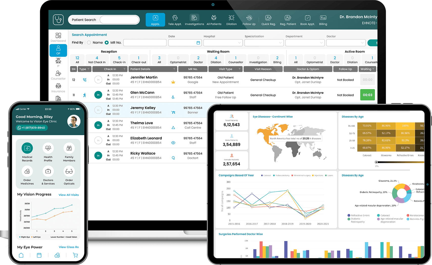 Unfied Ophthalmology EMR Platform